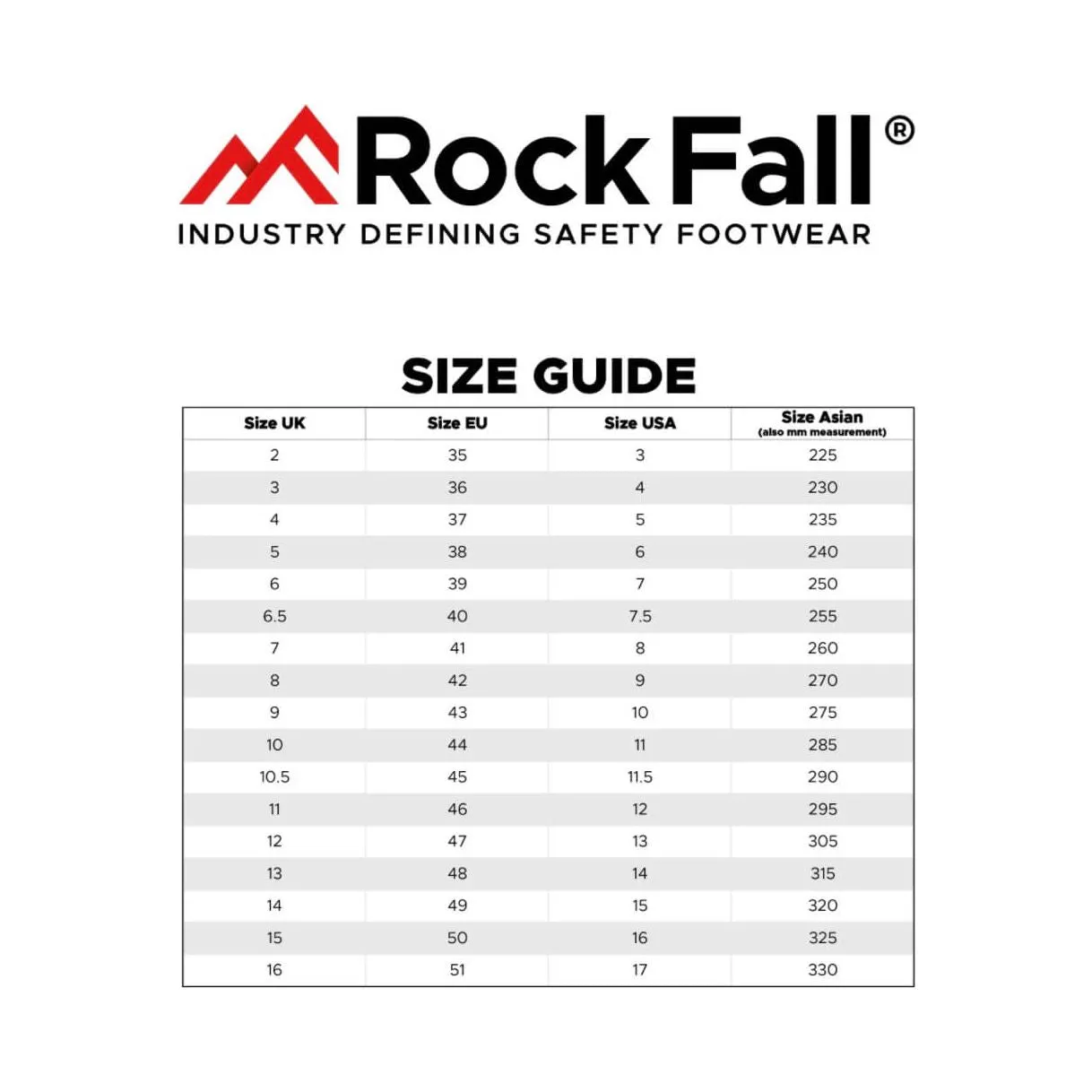 RockFall Zinc Conductive Safety Trainers RF002